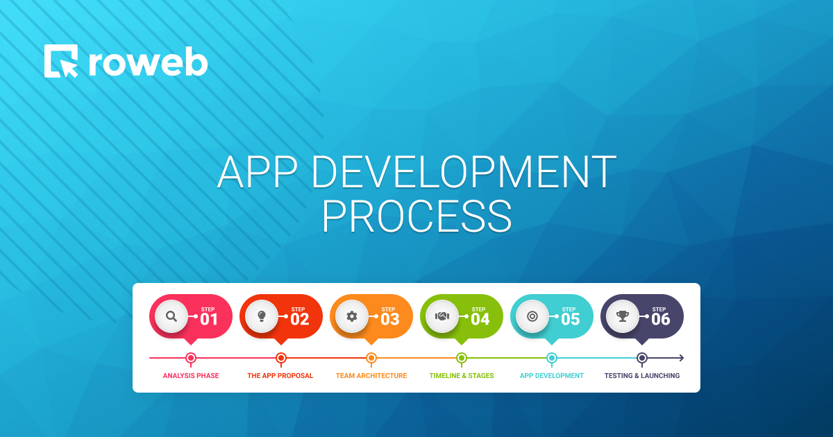 Roweb Development tweet media