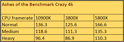 Ryzen 5800X Ryzen 5800X