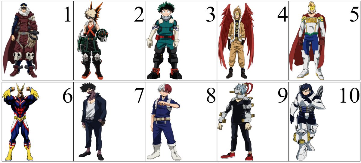 ok i didnt expect inasa to rank so high LOL apart from that they outed me with my top 10 faves ?
https://t.co/RehH8aC3lO 