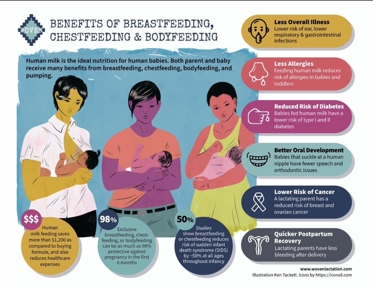 breastfeedingwomen hashtag on Twitter