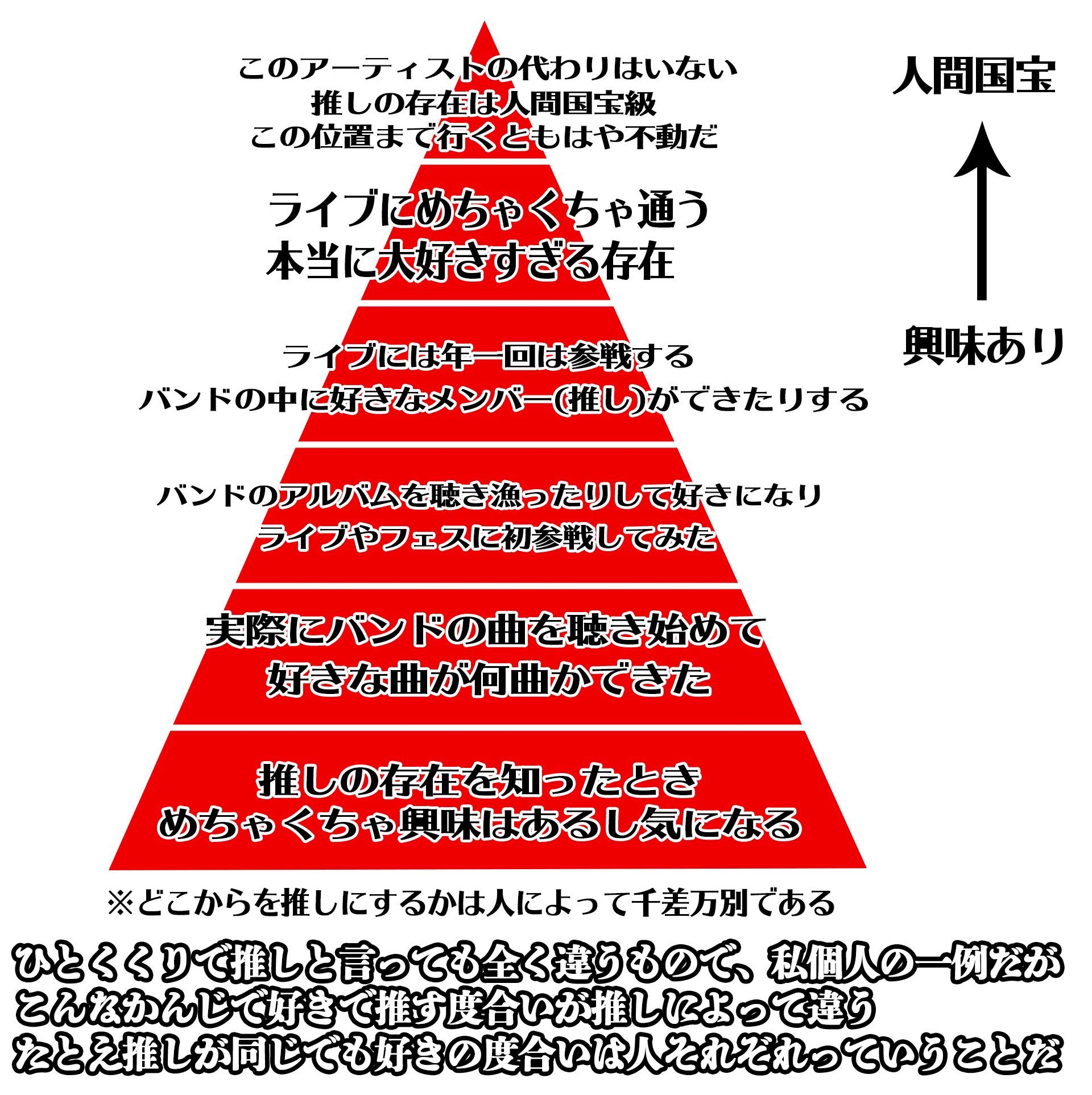 きょむぷりん 推しの好きにも段階があると思う きょむぷりん 推しの好きにも段階があると思う