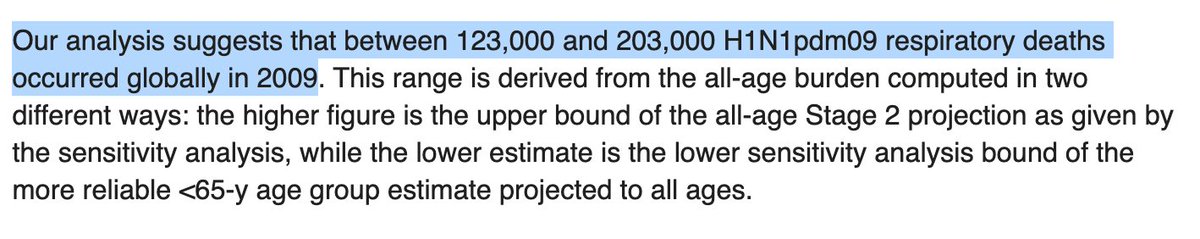 2. In fact, this pandemic is on track to be the worst the world has seen since the 1918 Spanish Flu. Deaths to  #Covid19 have far surpassed the 2009 H1N1 flu pandemic, which is thought to have killed fewer than a quarter million people worldwide.  https://journals.plos.org/plosmedicine/article?id=10.1371/journal.pmed.1001558#s5