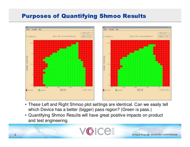 2. Shmoo plots are used to graph electrical test results against multiple continuous variables, like temperature, voltage and response speed.