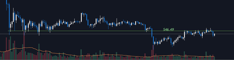 TheCoinSloth's tweet image. Will $LTC #Litecoin flip this resistance back to support?

$BTC #Crypto #Cryptocurrency