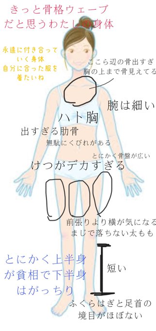 Maa Dietdesuさんのイラストまとめ Maa Dietdesuさんのイラストまとめ
