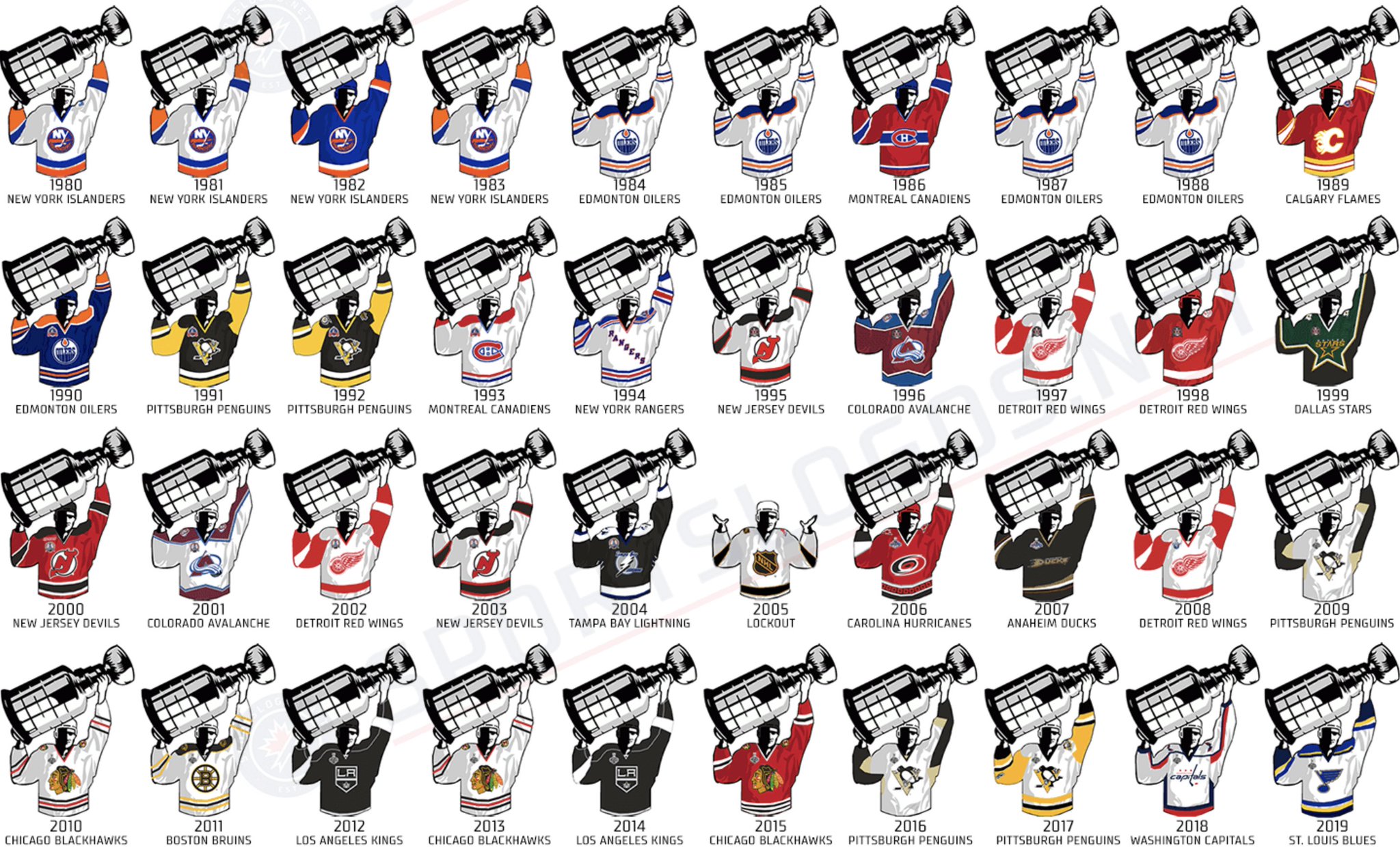 Graphic: Every Stanley Cup Championship Clinching Uniform from
