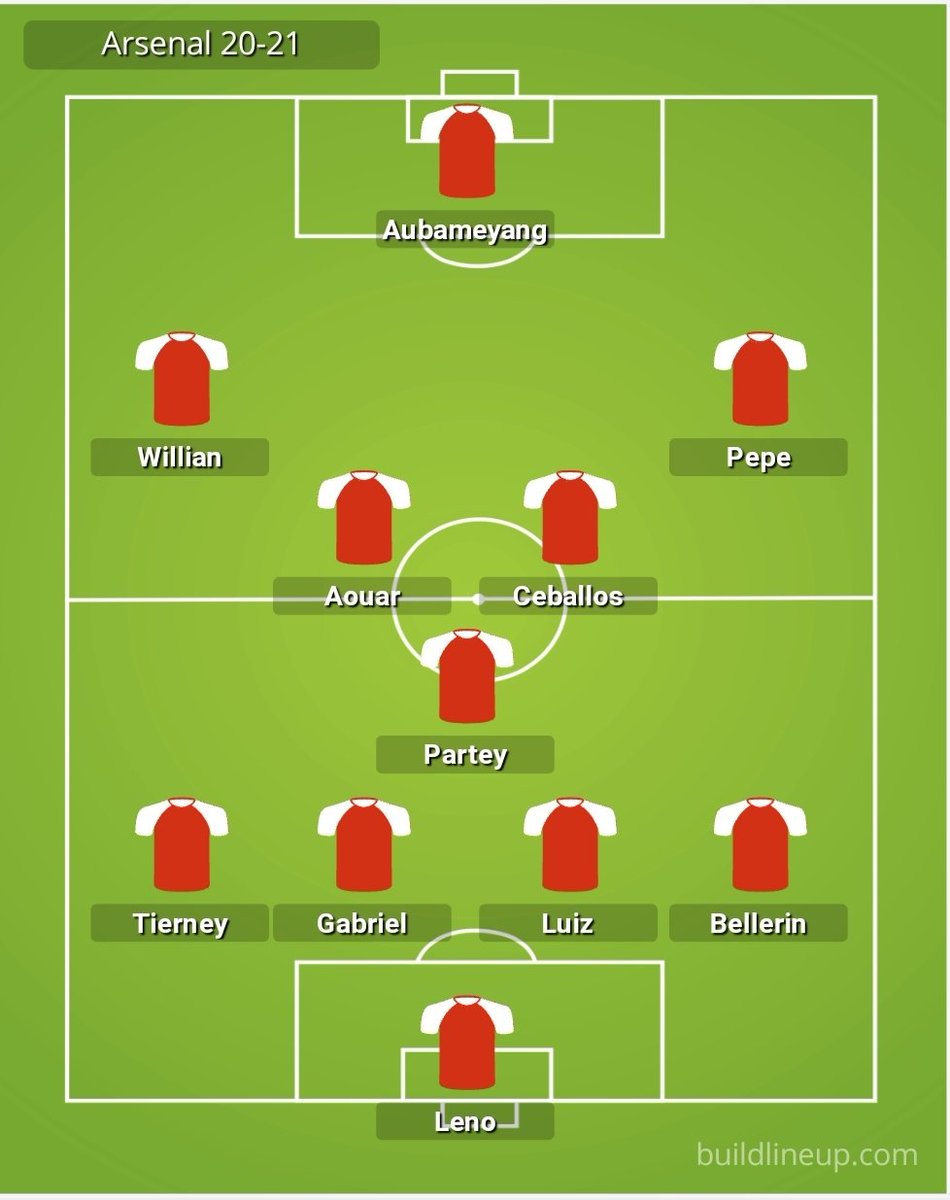 Arsenal potential side 2020-2021.Thread :