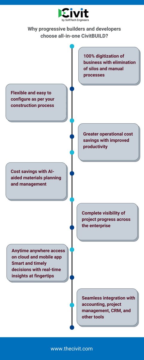 CivitSuite's tweet image. #inspection #Singleapplication #constructionus #contractors #architects #BIM #AEC #constructionproject #Reston #NorthernVirginia #realestate #VA #CivitBUILD #Construction #ukconstruction #OnlinePermit #gisapplication
Click Here To Know More: lnkd.in/dkr3A_S