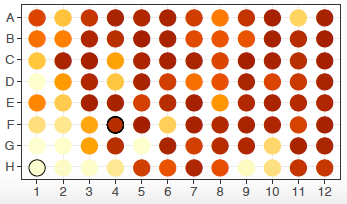 When you find an #unwelcome result 
you can either bury your head in the sand 
and pretend you didn't see it, OR: 
shout it out loud so that others are #warned. 
#Contamination is a thing. And it does mess up with your #pathogendetection analysis. (bead beating step did this)