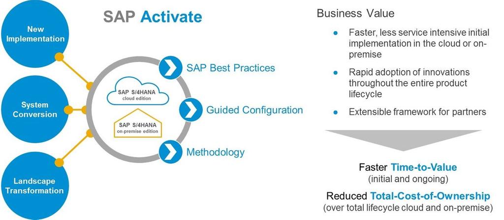 Dynamoinfotech1's tweet photo. Dynamo has adopted SAP Activate Methodology for Sap implementation services to our clients. 

#dynamo #SAP #SAPimplementation #SAPActivate #ERPsoftware 
Consult Now : https://t.co/ze6HYphfwc https://t.co/JSQMEMfSFk