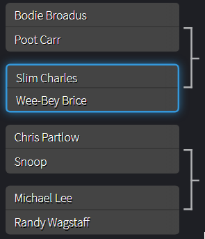 BracketPoll's tweet photo. First bracket is characters from HBOs The Wire. Here is the bracket in full. Remember to vote and check back daily. RTs are appreciated! https://t.co/CRz3lGGN0n