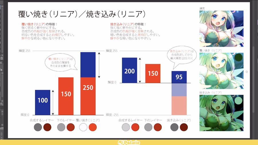 お絵かき講座パルミー Gw割開催中 覆い焼き リニア 焼き込み リニア モードの特徴について解説しています T Co Bniluhq4nk お絵描き イラスト T Co K0p5casmwn Twitter