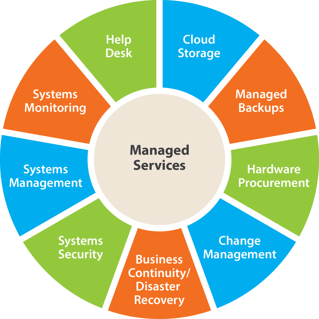 DentechIT's tweet photo. Would you like to learn more about our Managed #ITsupport services at Dentech IT?
Look no further!
Our flexible, bespoke #IT packages are built around you, without having to sign up to lengthy contracts!
https://t.co/aGMNPxW7pb
#ITmanagedservice #RemoteManagement #Business https://t.co/ruR5PM1TA9