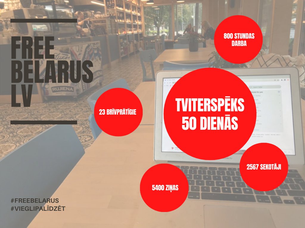 free_Belarus_lv's tweet image. Tieši pirms 50 dienām mēs izveidojām šo kontu, lai palīdzētu baltkrievu tautai iegūt prezidentu, kādu viņi jau sen ir pelnījuši. Jūsu atbalsts ir nenovērtējams. Paldies! #baltkrievija #belarus  #belarusprotests #minsk #freebelarus #жывебеларусь