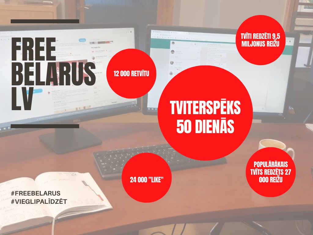 free_Belarus_lv's tweet image. Tieši pirms 50 dienām mēs izveidojām šo kontu, lai palīdzētu baltkrievu tautai iegūt prezidentu, kādu viņi jau sen ir pelnījuši. Jūsu atbalsts ir nenovērtējams. Paldies! #baltkrievija #belarus  #belarusprotests #minsk #freebelarus #жывебеларусь
