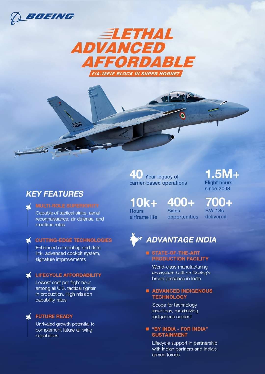 Alpha Defense™ On Twitter: F/A-18E Super Hornet Of @Boeing_in Indian Navy  Colors. The Aircraft Is Equipped With 2X Agm-88 High-Speed Anti-Radiation  Missile (Harm), 4X Aim-120 Advanced Medium Range Air-To-Air Missile  (Amraam) And