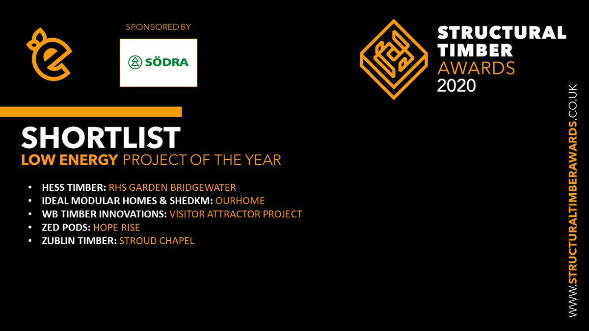 STAwards25's tweet photo. Congratulations to our #STAwards Low Energy Project of the Year 2020 Finalists: #HessTimber, @IdealModular, @WB_Timber, @ZEDpods & #ZublinTimber – view the full shortlist here: https://t.co/ZYQgr3OLEq https://t.co/ttxTzECeC5