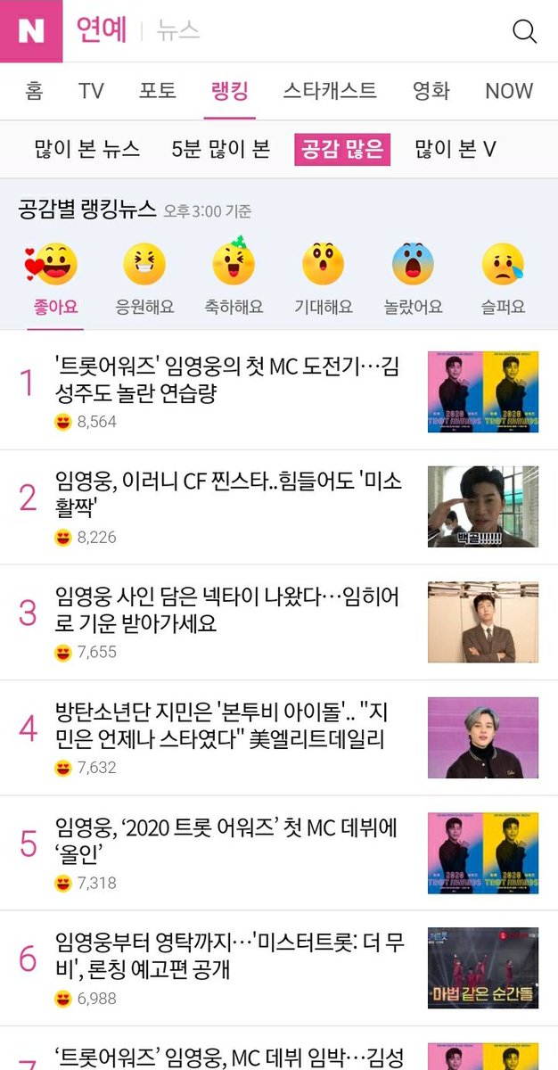2. 5-Minute Most ViewedThis is a realtime chart where it will show the articles that get a lot of clicks in 5 minutes duration3. Most EngagementThis section ranked articles based on how many reaction does an article get.++  #TOMORROW_X_TOGETHER  @TXT_members  @TXT_bighit