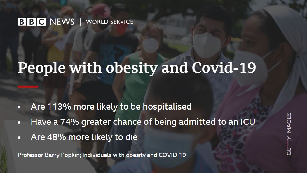 Scientists believe obesity has a devastating impact on the risks of complications from Covid-19. A recent report revealed some worrying statistics  (6/9) https://www.bbc.co.uk/sounds/play/p08srnyl