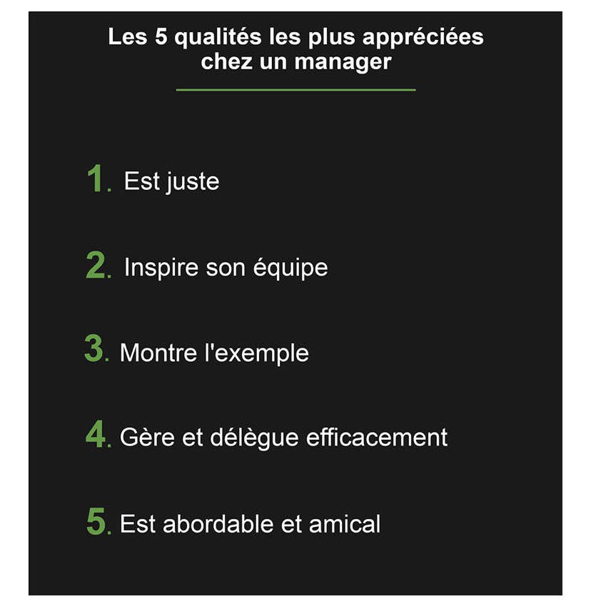 CarinaCheklit's tweet image. Qu’attendent les salariés français d’un #manager ? Voici les résultats d’une étude réalisée par l’institut de sondage @OnePoll pour @SetonFrance auprès de 1 000 salariés.Portrait robot du bon et du pire manager par @MyHappyJob_mag ! myhappyjob.fr/portrait-robot…
#Management @onepollers