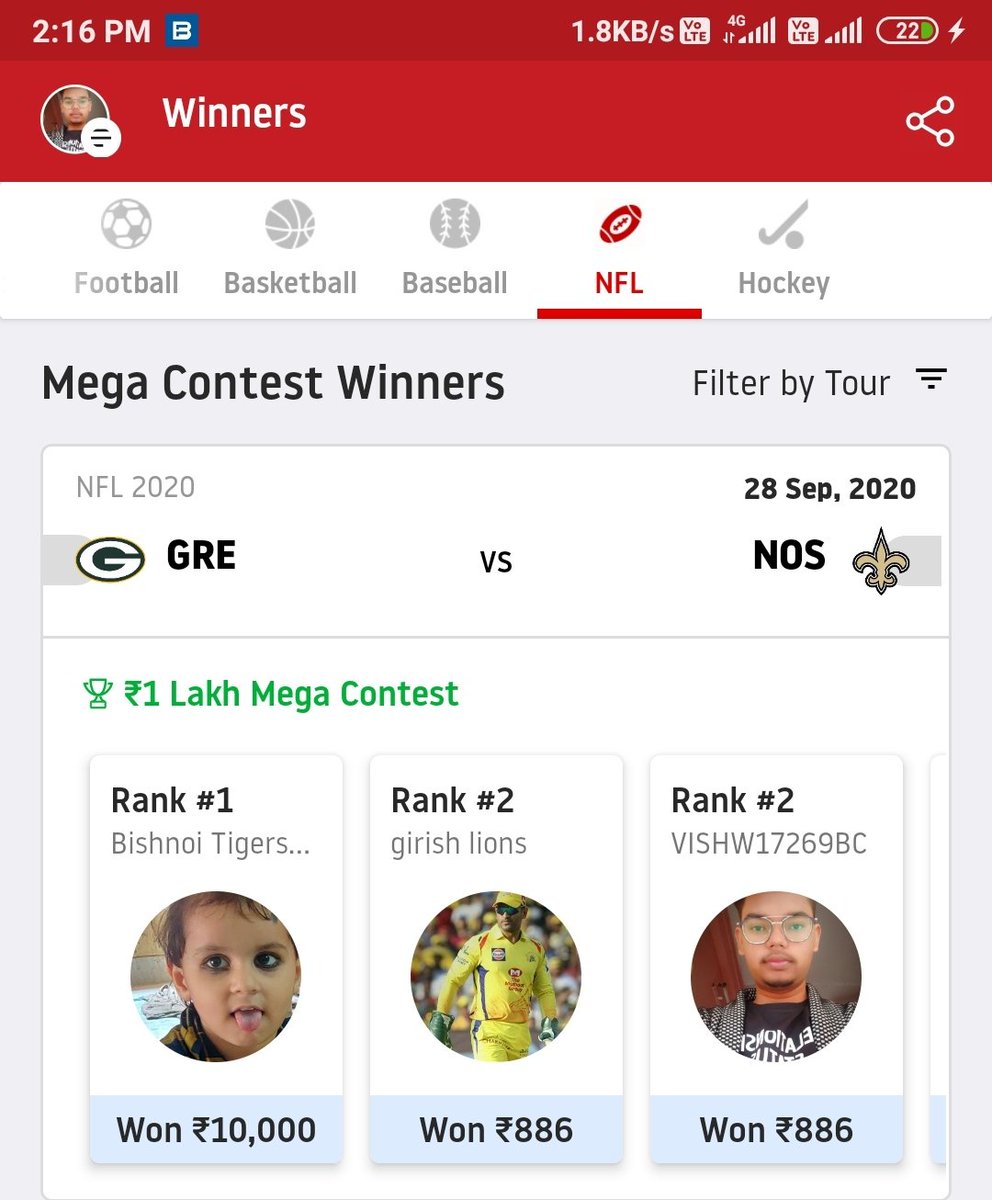 vk18stan's tweet photo. It feels good to be a part of @Dream11 mega contest winners list ! It feels even better when your small league teams does that !
Me along with my 14 telegram channel members won GL Rank 2!
#Dream11NFL #NFL #Rugbyking #NFLking https://t.co/9OYnk61tXl