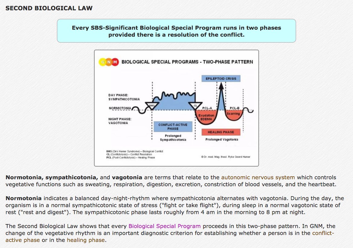 474) Second LawEvery “disease,” or SBS, runs in two phases, as long as there is a resolution of the conflict.