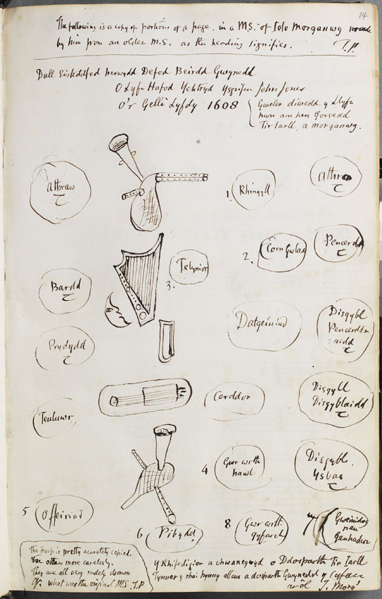 Cynllun yn dangos safleoedd priodol y gwahanol raddau o feirdd a cherddorion mewn Eisteddfod, a brasluniau o rai offerynnau cerdd.  
NLW MS 1464D

Gan Thomas Price 'Carnhuanawc', a'i gopïodd wrth Iolo Morganwg, a'i gopïodd o 'Lyfr Ychtryd' John Jones, Gellilyfdy. 
<a href="/Collen105/">Aɳɳ Pαɾɾყ Oɯҽɳ</a>
