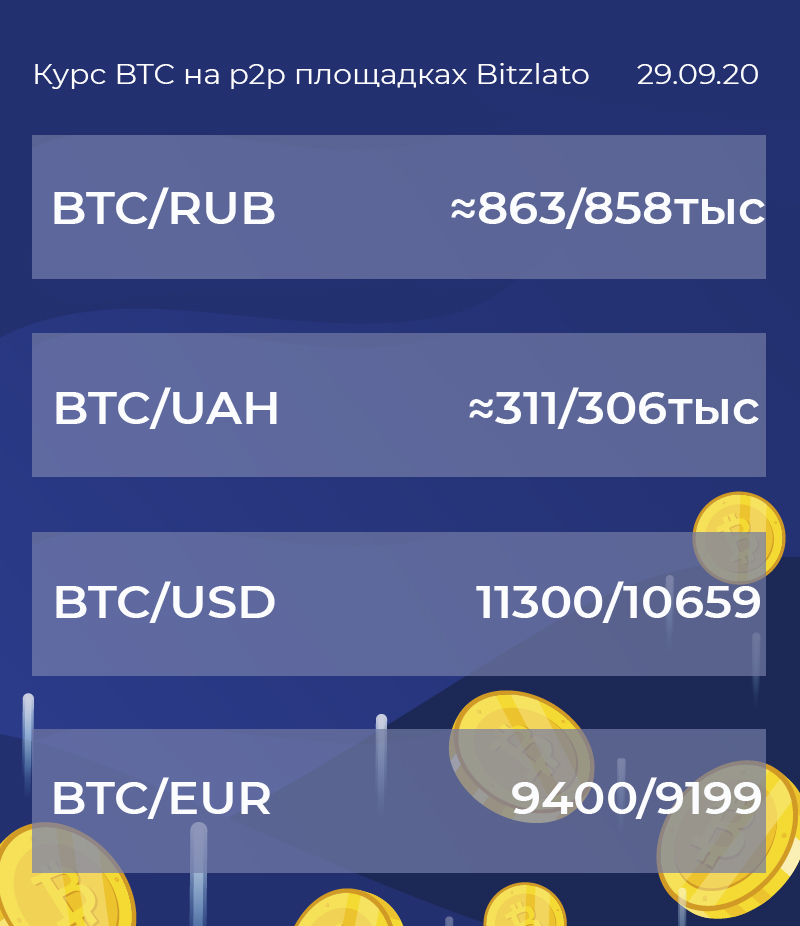 #bitcoin #биткоин #биткоинкурс