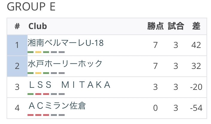 湘南乃若人 公式 Shonan Wakodo Twitter