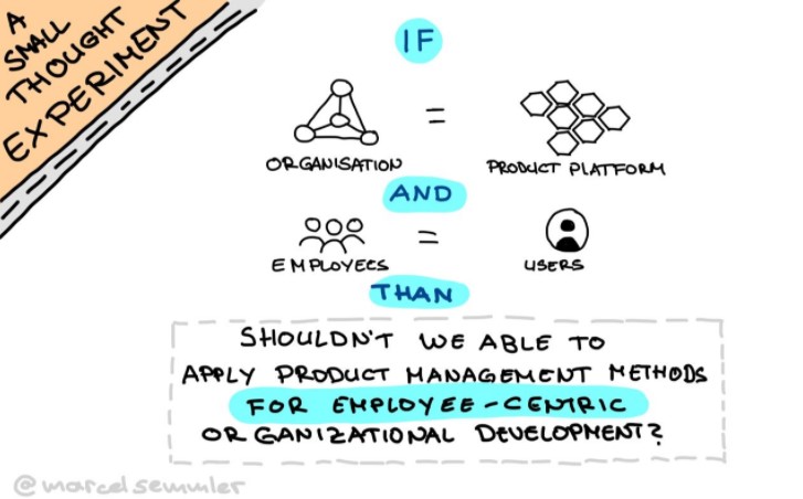 Organisation as a Product: As organisations are comparable to product platforms and employees to users, it is only a small step to think about the customer-centric #productmanagement methods and apply this to ‚employee-centric #organisationaldevelopment‘.
What do you think?