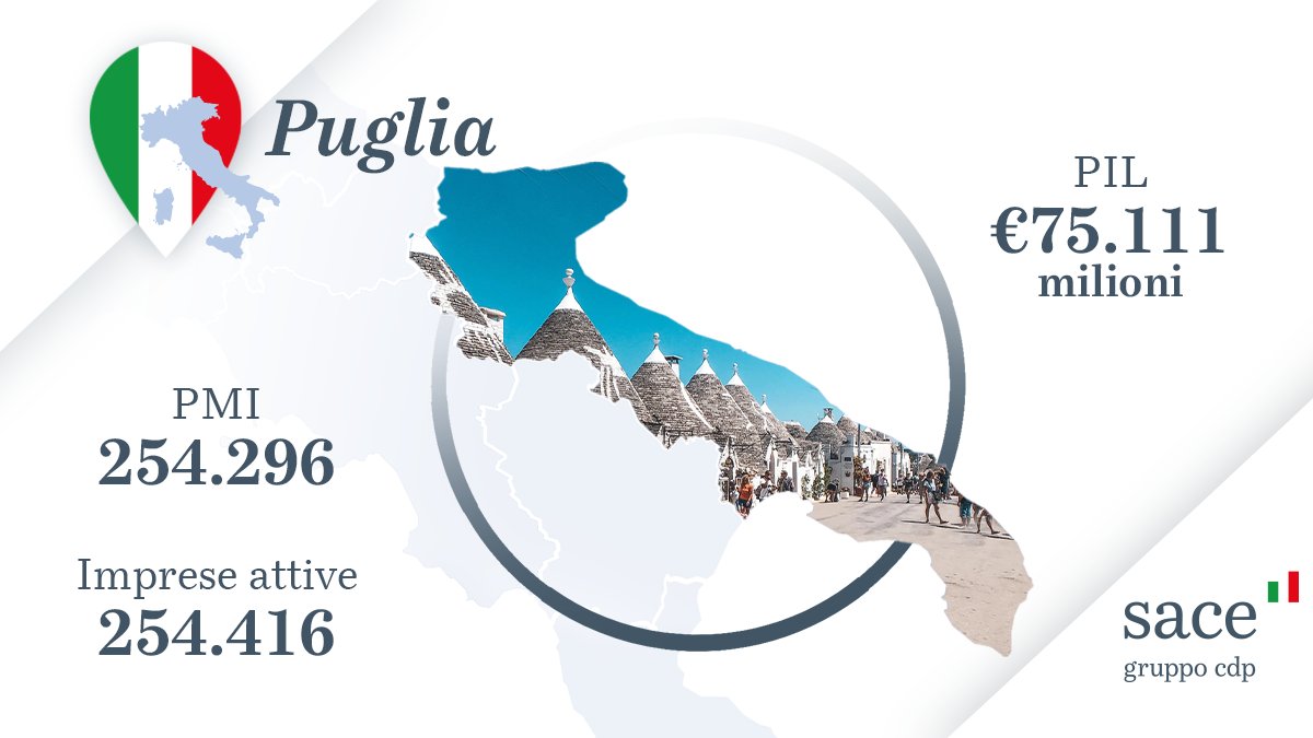 SACEgroup's tweet photo. Sapevi che la Germania🇩🇪 è la principale destinazione per l’#export della #Puglia? Naviga la nostra #ItalyMap🇮🇹 per scoprire settori di punta e Paesi di destinazione dell’export regionale italiano 👉 https://t.co/fEHUYtrW2T https://t.co/1tSbEflSpJ