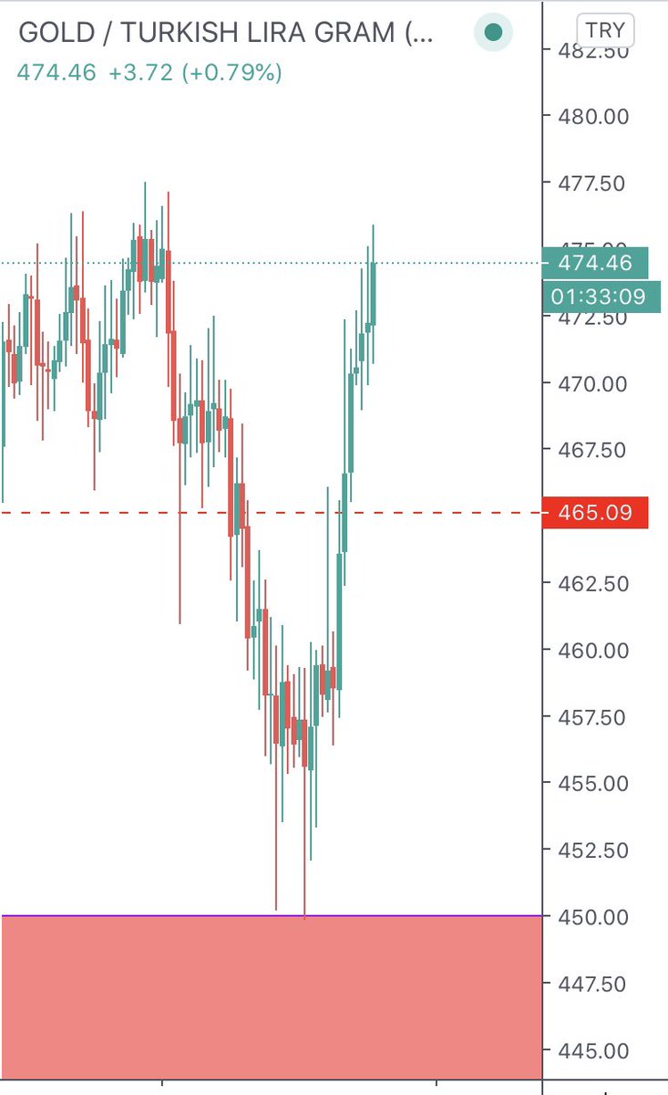 Keriz silkeleme olur dedin ama bunun düzeleceği yok hocam, neyse ben 450den satıyorum.