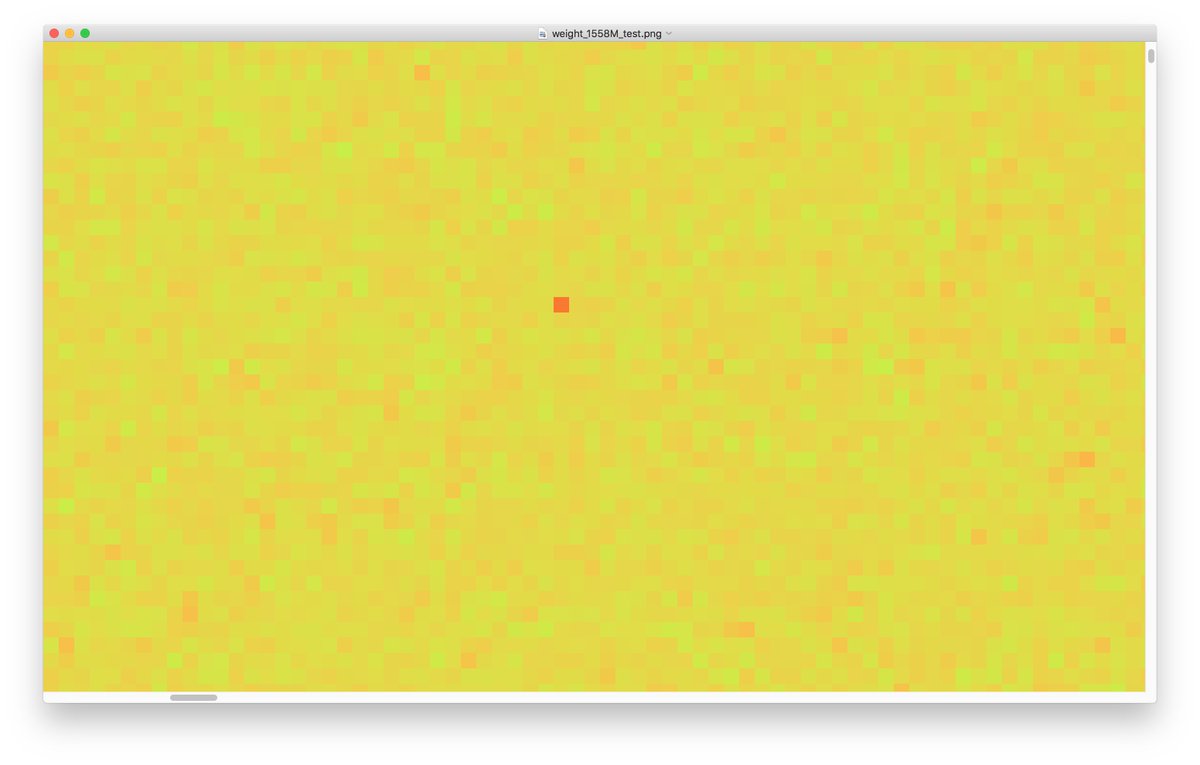 Some layers have "hotspots": the model has decided that one specific weight value should be very different from the surrounding values. It's like a spectral line, but a point rather than a line.(This layer is 'model/h8/mlp/c_fc/w' from OpenAI's 1558M)