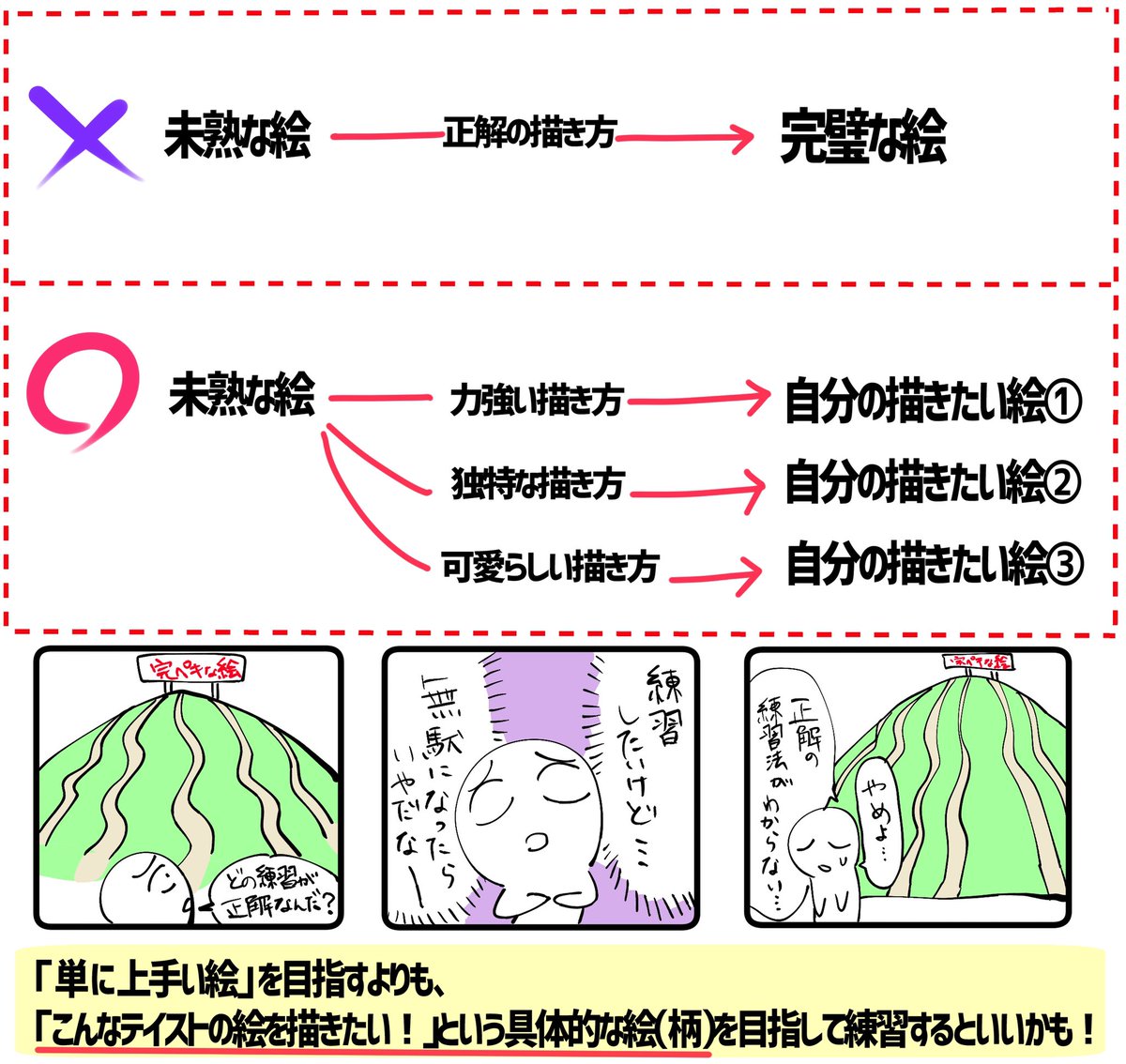 どういう練習をするのが1番正解ですか と聞かれたりしますが 絵に正解はあり 吉村拓也 イラスト講座 の漫画