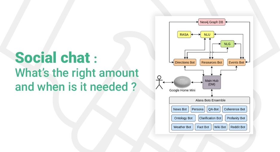 Social chat: what’s the right amount, and when is it needed? Learn more : spring-h2020.eu/news/social-ch… #Robotics #h2020 #Socialrobots #EUProjectSPRING #IA #Alexa #Voice #SocialChat