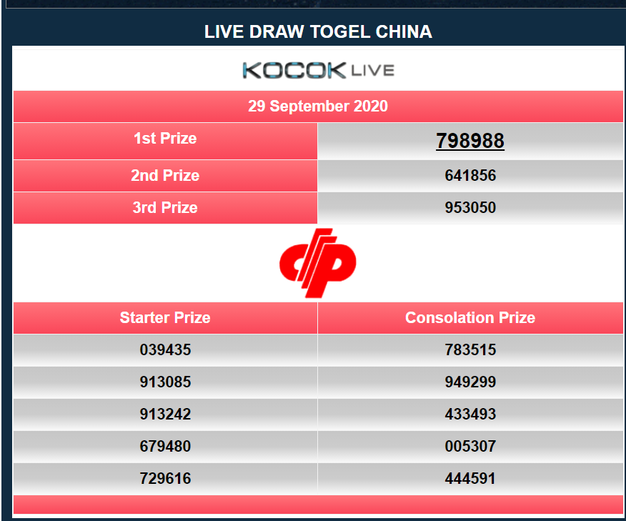 Moba Togel On Twitter: "Totolovers, Result China Pools 29 September 2020  Periode 760 - Cn Adalah 8988 [Sah] Web Resmi China Di :  Https://T.co/Oysrhh24Ks #Mobatogel #Pengeluaranchina #Keluaransgp  #Keluaranhk #Keluaransydney #Keluarancambodia ...