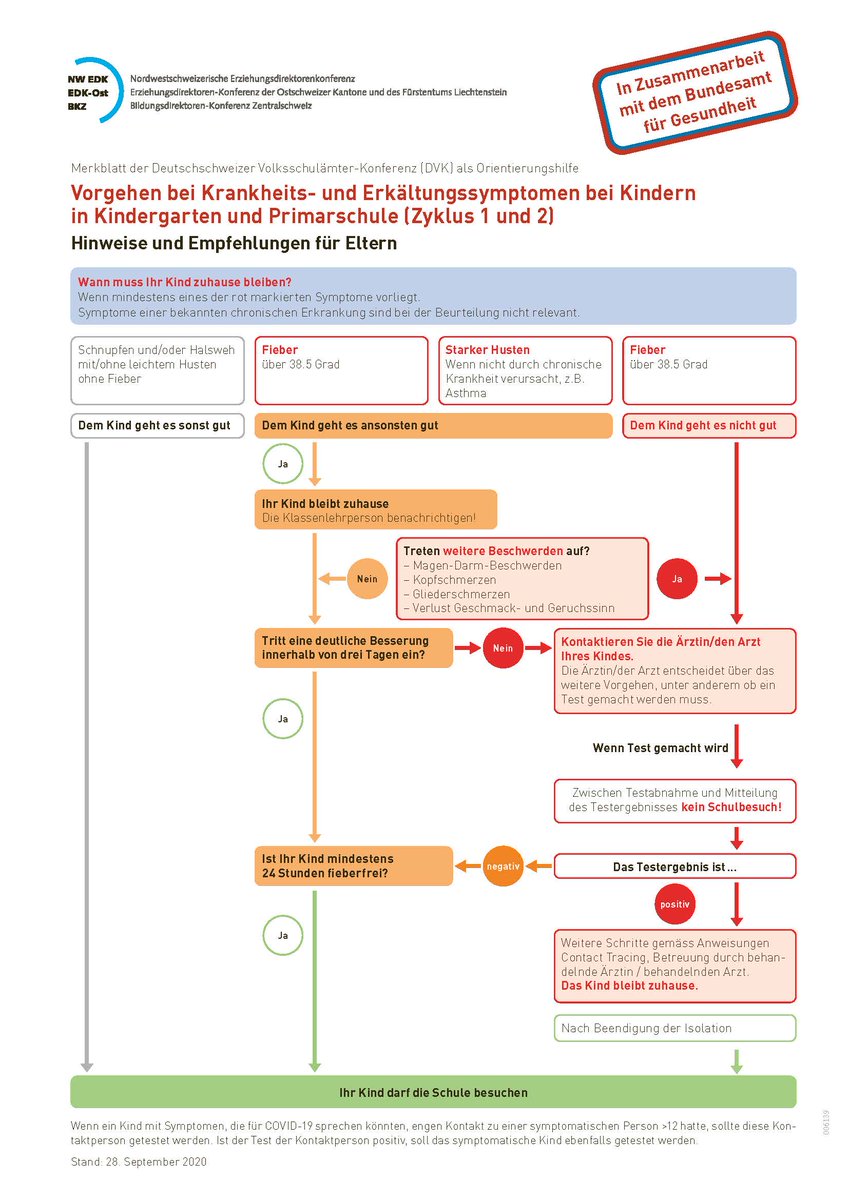 Dürfen erkältete Kinder und Jugendliche die Schule besuchen oder müssen sie zuhause bleiben? Die Deutschschweizer Volksschulämter-Konferenz hat dazu mit dem <a href="/BAG_OFSP_UFSP/">BAG – OFSP – UFSP</a> eine Entscheidungshilfe für Eltern und Schulen erarbeitet. 
zh.ch/de/gesundheit/…