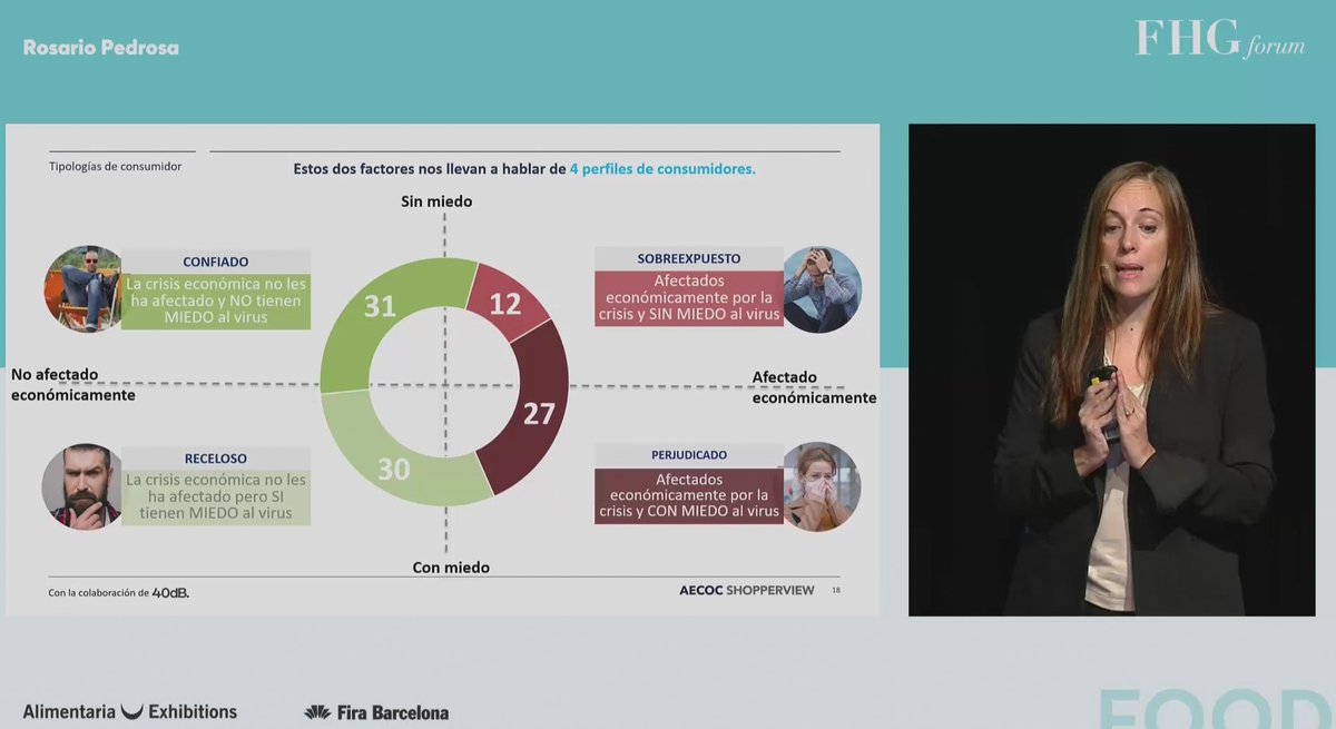 retailactual's tweet image. 📢Rosario Pedrosa, de Aecoc, ha desgranado los cuatro tipos de consumidor que deja la pandemia atendiendo al miedo y la situación económica de cada hogar. #FHGforum #Aecoc #consumidor #Covid_19 #compras