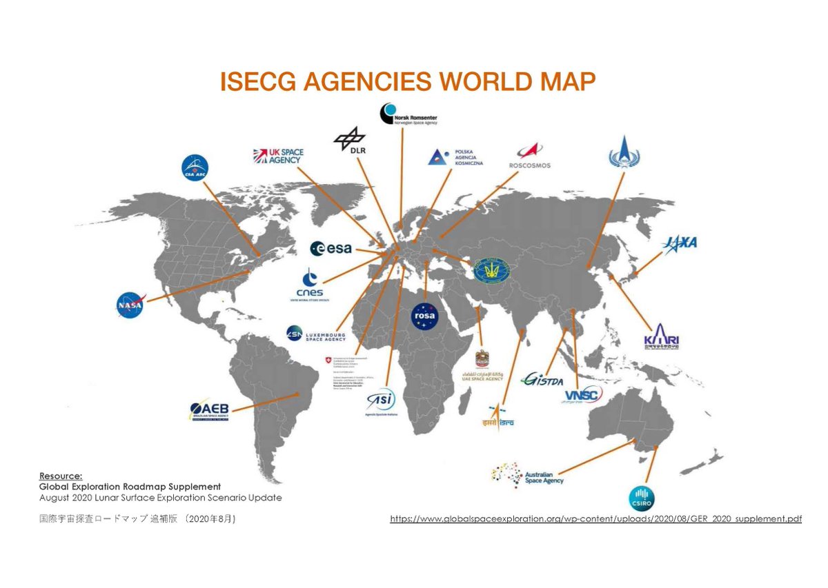 jsec_jaxa_jp's tweet photo. 9月9日 #ISECG(国際宇宙探査協働グループ)の局長級会合が開催され、JAXAは2018年より務めていたISECG議長を退任し@csa_asc(カナダ宇宙庁)へと引き継がれました✨この2年間でISECG参加機関は15機関から24機関へと拡大し、今後さらなる国際協働活動が期待されています😊https://t.co/dZ2BmJBQQg https://t.co/MPmb83pWmE