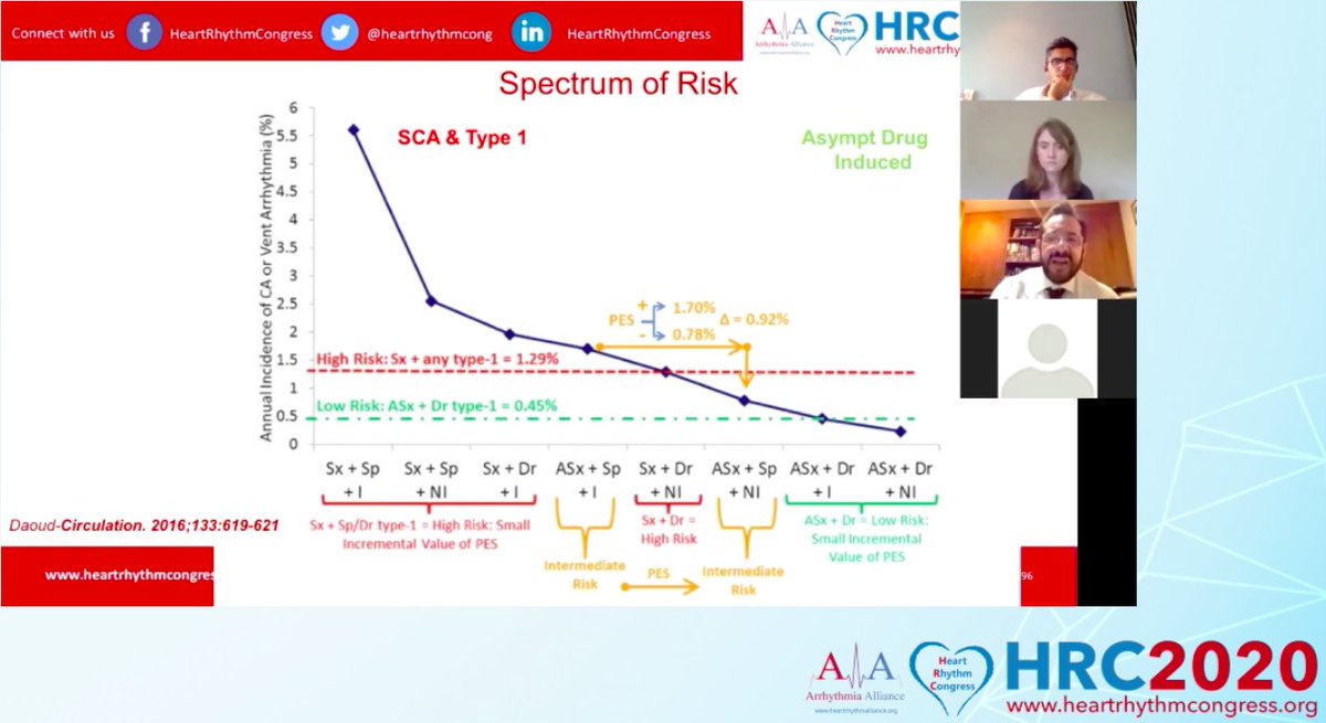 Nikhil_Ahl's tweet photo. We were lucky to have @LambiasePier speaking in the Trainee session of @heartrhythmcong on inherited arrhythmia syndromes. 🙏 a 30 min refresher available to all #epeeps registered for #HRC2020. Also great for any @theBJCA trainee who may be revising for the #EEGC #KBA exam 🤓 https://t.co/dUQYqvoF2o
