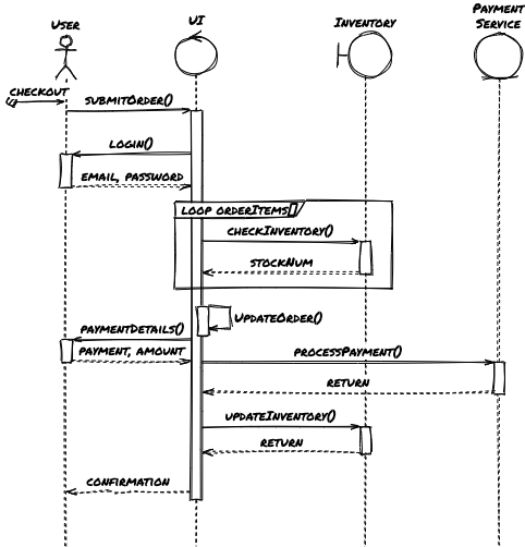 drawio's tweet photo. Create UML diagrams https://t.co/T26g4UOM6O https://t.co/uRjXvozWXq