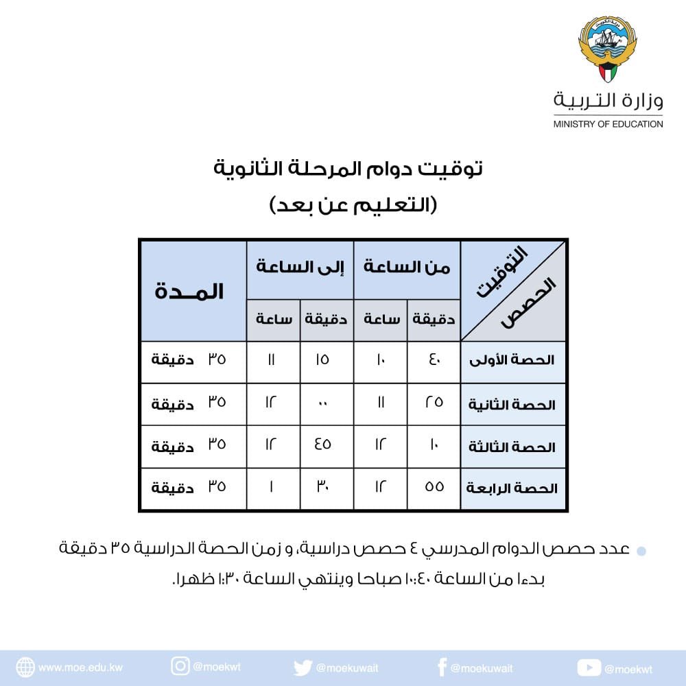 التعليم عن بعد للمرحلة الابتدائية