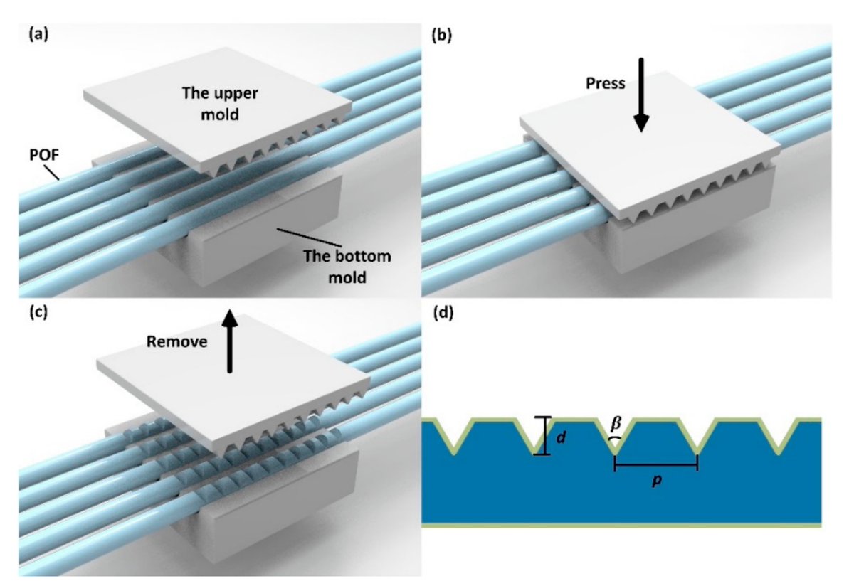 Sensors_MDPI's tweet image. #LiquidLevelSensor Based on a #VGrooveStructure #PlasticOpticalFiber
by Chuanxin Teng, Houquan Liu, et al.
👉mdpi.com/1424-8220/18/9…