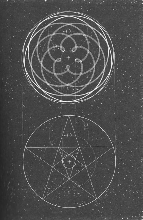 They took the pentagram from the rose of Venus and used that for ‘evil’