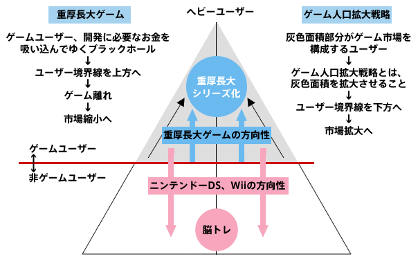 任天堂が手っ取り早く稼ぐことができるガチャを取り入れない理由は前社長の経営スタンスにあった 今はガチャもやってるけどどうなの Togetter