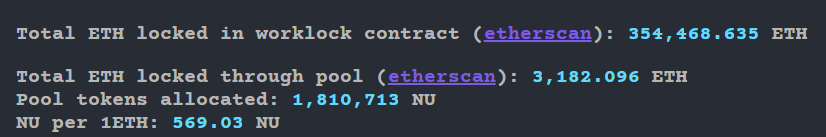 ICODrops's tweet photo. The @NuCypher #WorkLock escrow period is now closed.

354,498 $ETH is escrowed ($125M USD equivalent) with 2028 committed nodes.

https://t.co/5hFfnMPo95
https://t.co/nr1yoIEzZk https://t.co/0oIheDCETj
