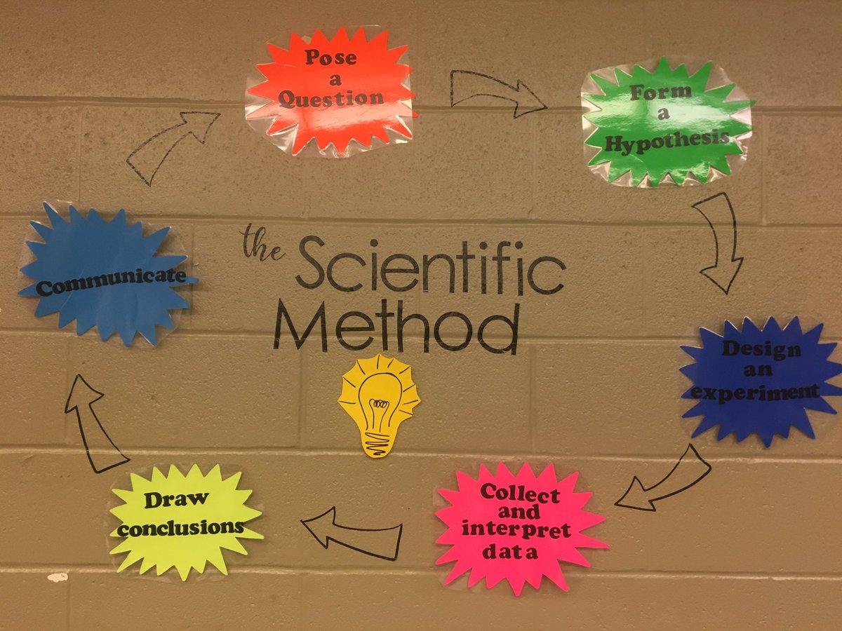 This science teacher is pretty excited about 500+ students participating in science fair at @hthtigers this year!! #ScientificMethod @EasternNLSci @NLESDCA #HandsOnMindsOn #DeepLearning