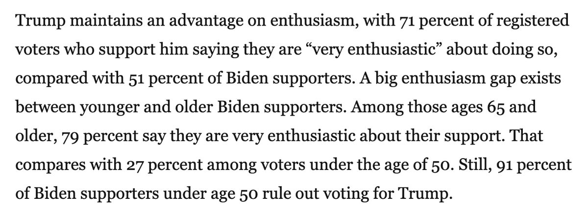 another PA poll out today. looks good for Biden except enthusiasm gap is not great  https://www.washingtonpost.com/politics/2020/09/29/biden-trump-pennsylvania-poll/?arc404=true