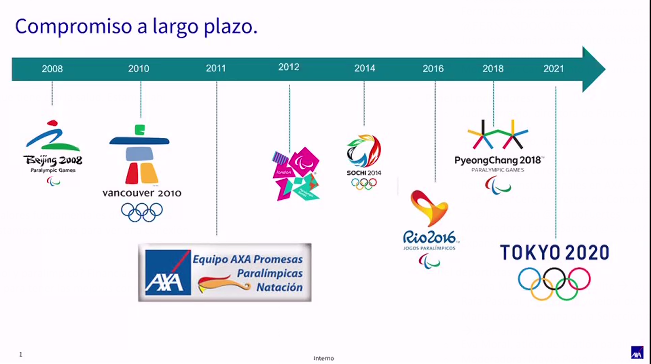 AMKT_es's tweet photo. «Desde @AXASegurosEs teníamos claro que queríamos contribuir juntos al desarrollo del deporte paralímpico y que fuese un compromiso a largo plazo». –@JosepAlfonso, director de Comunicación, Responsabilidad Corporativa y Relaciones Institucionales en @FundacionAXA. #MKTDeporte https://t.co/3K2YzLu2XW
