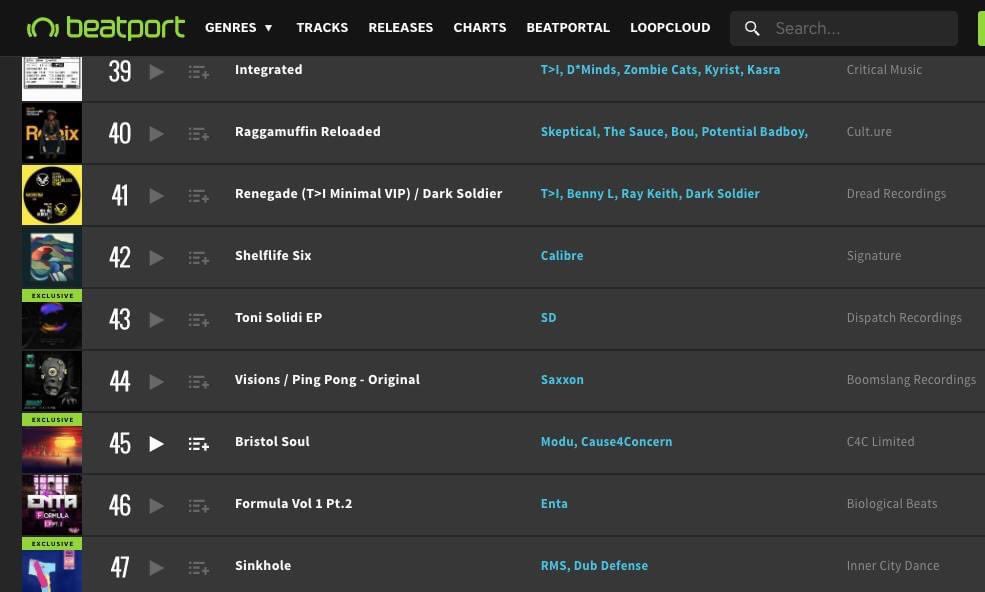 Boomslang Recordings (@boomslangrecs) on Twitter photo <a href="/SaxxonMusic/">Saxxon Music</a> Visions // Ping Pong moved up 21 spots today to #44! Thanks to all for the support on our debut release! <a href="/BeatTracker/">BeatTracker Charts</a> #dnb #drumandbass <a href="/beatport/">Beatport</a> <a href="/SaxxonMusic/">Saxxon Music</a> Visions // Ping Pong moved up 21 spots today to #44! Thanks to all for the support on our debut release! <a href="/BeatTracker/">BeatTracker Charts</a> #dnb #drumandbass <a href="/beatport/">Beatport</a>